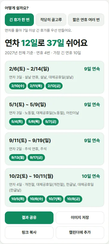 연차각에 2027년 전체, 연차 12일, 긴 휴가 한 번을 넣은 결과 화면. 설 2/62/14, 5월 5/15/9, 추석 9/119/19, 10월 10/210/11 네 구간이 나온다